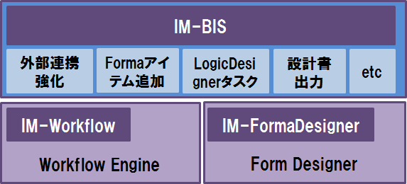 ../../../_images/bis_overview2.png