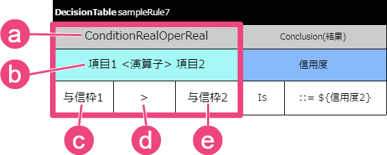 ../../_images/condition_real_oper_real.png
