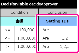 ../../_images/imdynamicuser_decisiontable.png