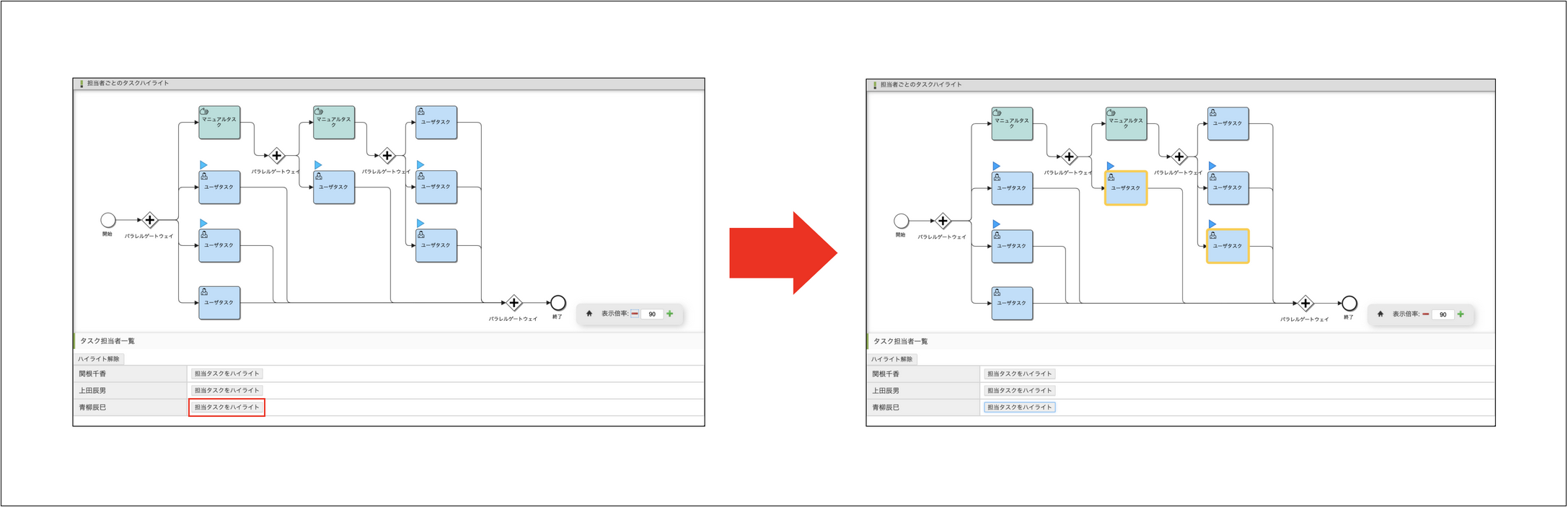 ../../../../_images/process_diagram_bloommaker_element-show_task_assignee_0001.png