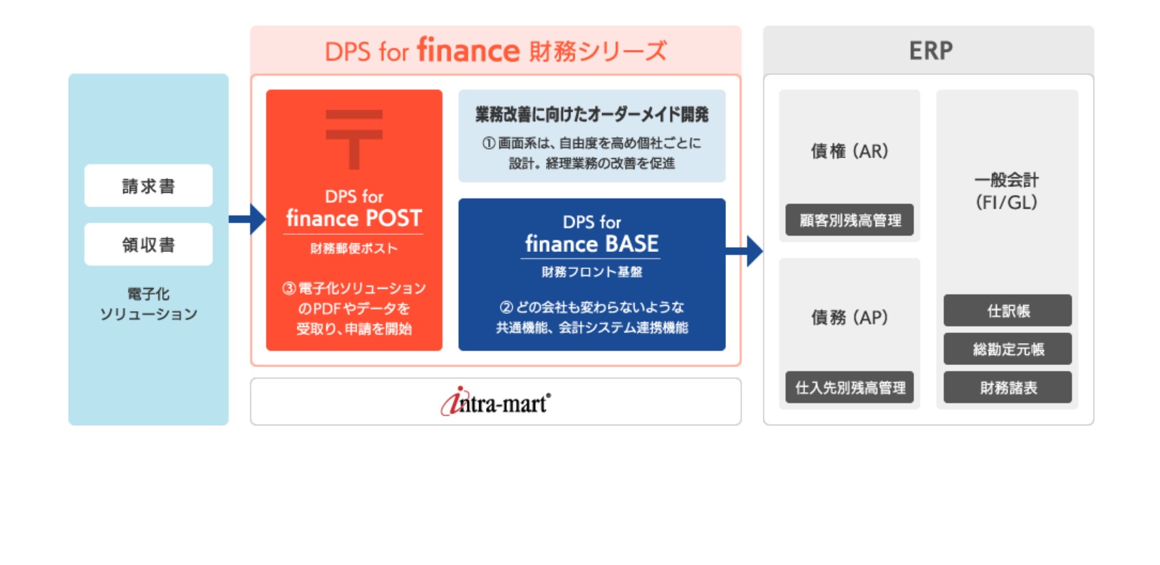 ../../_images/DPS_for_finance.jpg