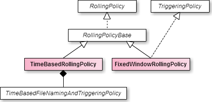 ../../../_images/rolling-policy.png