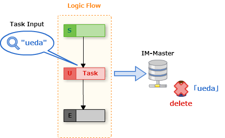 ../../../../_images/delete_task_overview.png